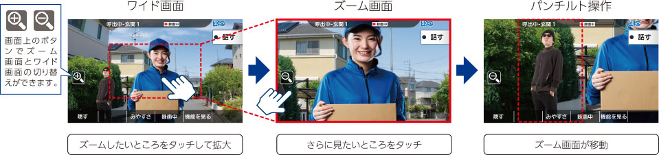 ワイド画面、ズーム画面、パンチルト操作
