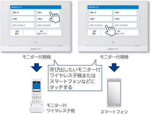 個別呼出イメージ